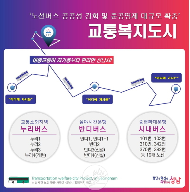 성남시, 200억 원 투입해 버스 준공영제 1..